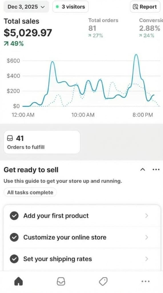 First 2 months selling digital products